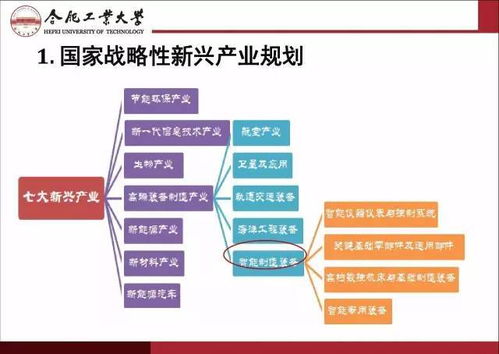 智能制造与互联网制造 技术发展与转让的机遇与挑战