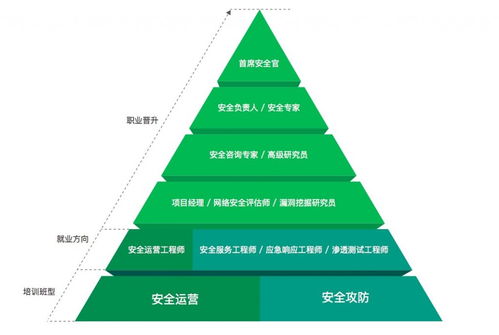那些起于平凡的荣光 网络安全与技术开发培训招生
