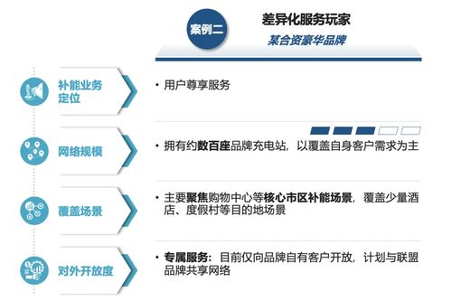 运筹谋划，乘势而上 主机厂品牌补能网络发展的战略蓝图与技术转让新范式
