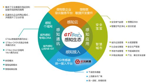 百家争鸣 智能物联网应用的未来发展趋势与网络技术开发路径