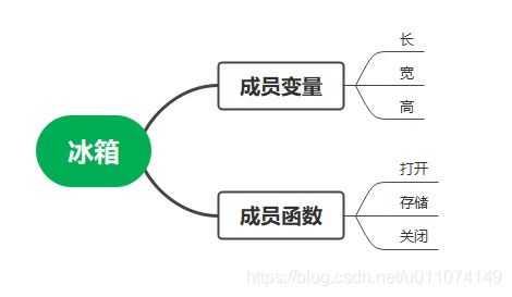 2024年网络安全核心技术总结与开发趋势 机遇与转让方案