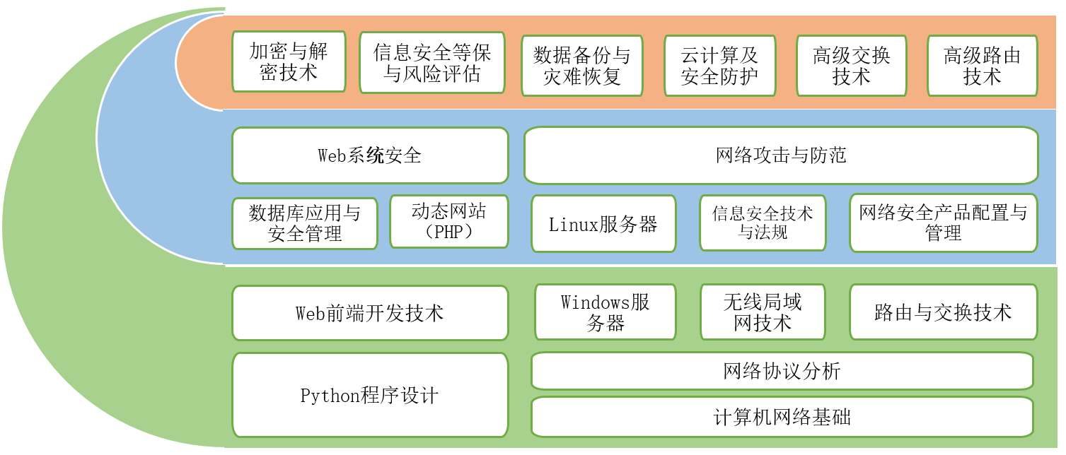 计算机网络技术（网络安全）方向技术转让价值与实施路径