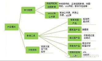 白鹿堂主 中国在线教育盈利模式分析——第一章·在线教育行业概述与创新的技术转让路径