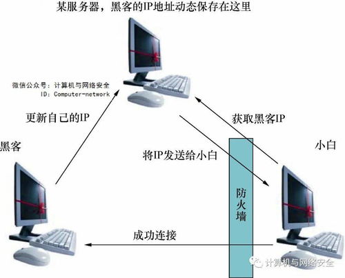 网络安全编程 木马的配置生成与反弹端口技术
