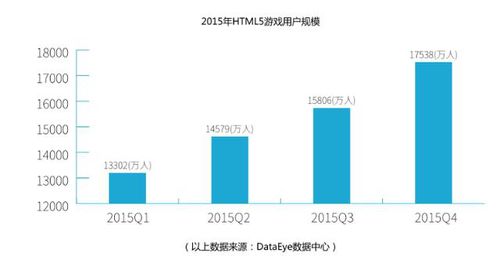 HTML5技术驱动移动互联网新时代的到来与技术转让机遇