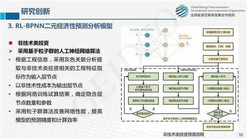 全球能源互联网关键技术发展与展望