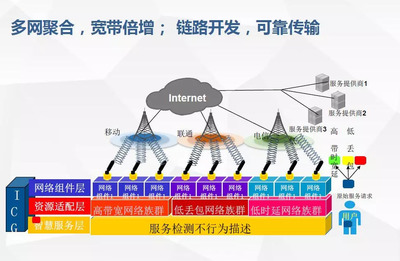 智慧现场网络 解决“最后一公里”技术转让的挑战
