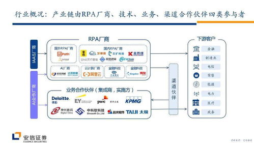 从UiPath发展看RPA行业的产品形态演变与未来趋势及技术转让机遇